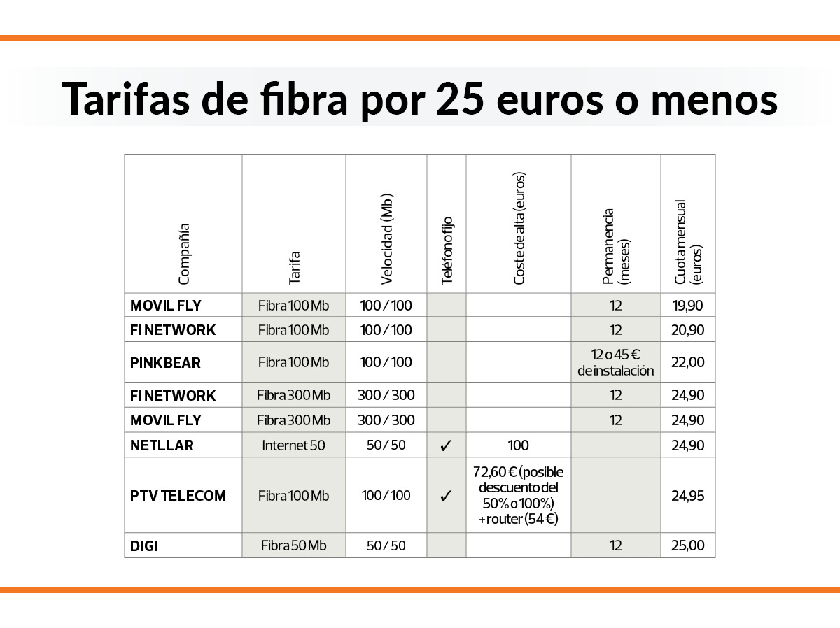 Cuadro-tarifas-fibra-menos-25-euros